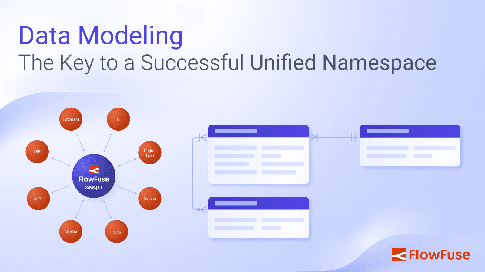 Graphics depicting unified namespace data modeling.